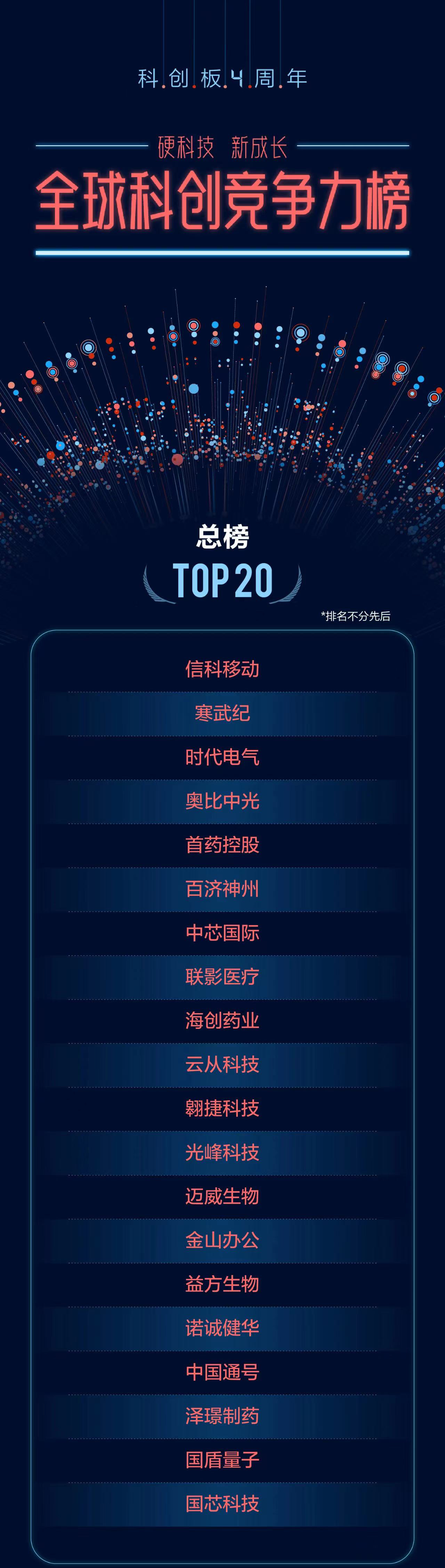 20強(qiáng)榜單.jpg